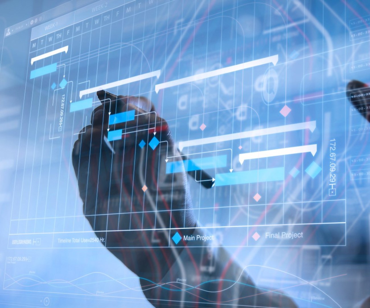 Predictive-Waterfall e lo sviluppo di un progetto